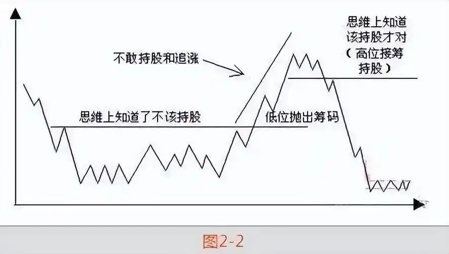 MACD指标实战应用技巧_炒股多年亏损原因_三金叉见底成功率高吗