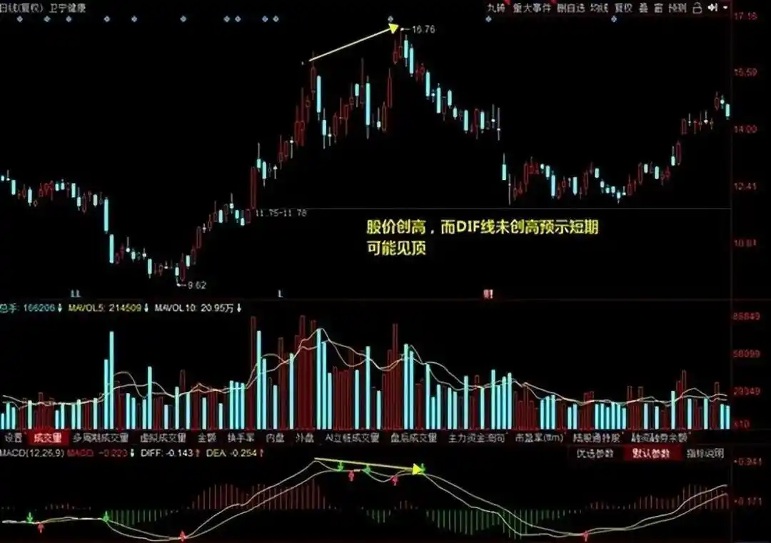 炒股多年亏损原因_三金叉见底成功率高吗_MACD指标实战应用技巧