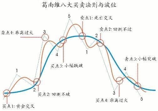 股票卖出技巧：均线高位拐头，散户赶紧跑