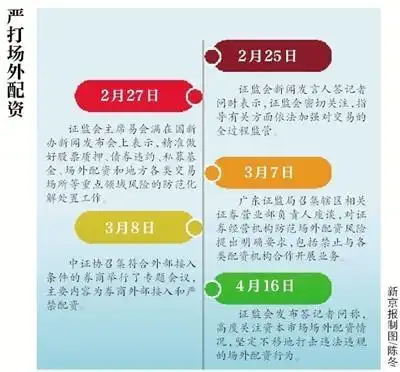 场外配资跑路 夸大宣传 高杠杆配资平台_股票配资风控