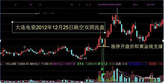 跳空双阴线洗盘_倒拔杨柳形态_跳空二阴反转选股公式源码