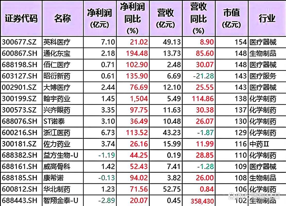 华东医药股东户数_东方财富网机构持仓_华东医药户均流通市值