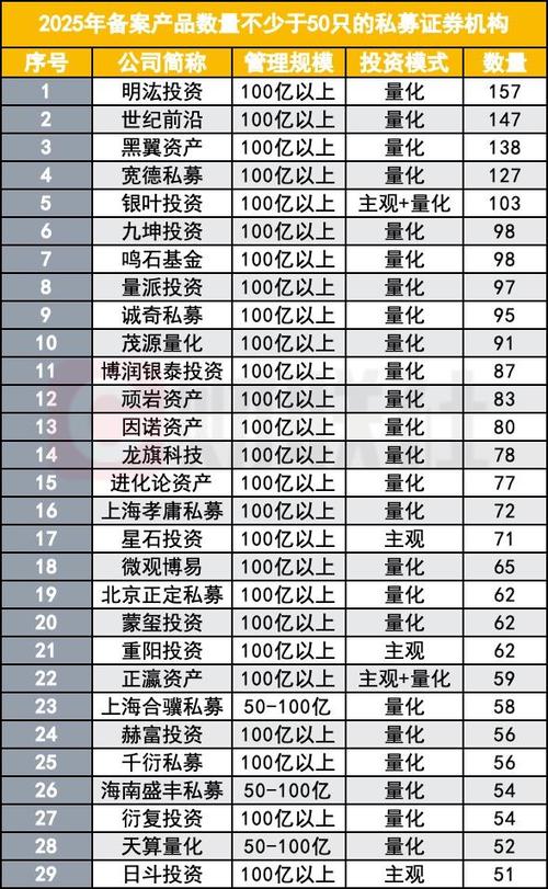 美好系列私募产品:股票多头、指数增强、量化对冲等多类型介绍